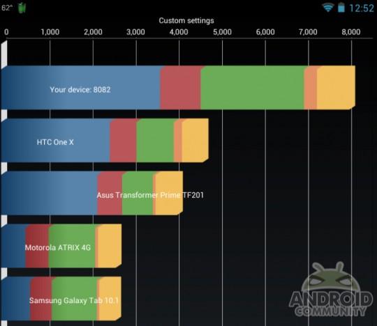 Screen-Shot-2012-08-25-at-12.26.14-PM-540x468 Bientôt une Nexus 7 3G ?
