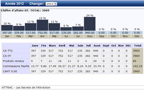 club affiliation pro, loi de l'attraction club affiliation pro, loi de l'attraction