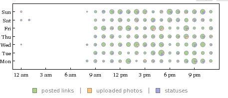 Un rapport complet de votre profil facebook avec Wolfram Alpha