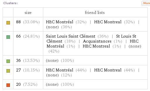 Un rapport complet de votre profil facebook avec Wolfram Alpha