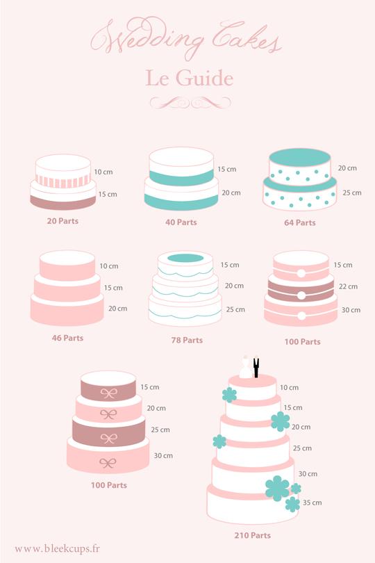 Combien de parts dans un wedding cake ? (by Bleekcup’s )