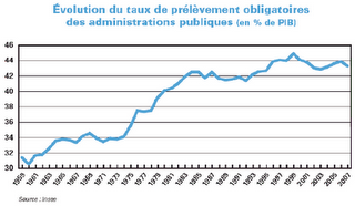Matraquage fiscal ou matraquage d'approximations ? Matraquage fiscal ou matraquage d'approximations ?