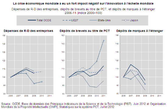 Crise économique et morosité mettent à mal la R