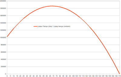 La valeur du temps La valeur du temps