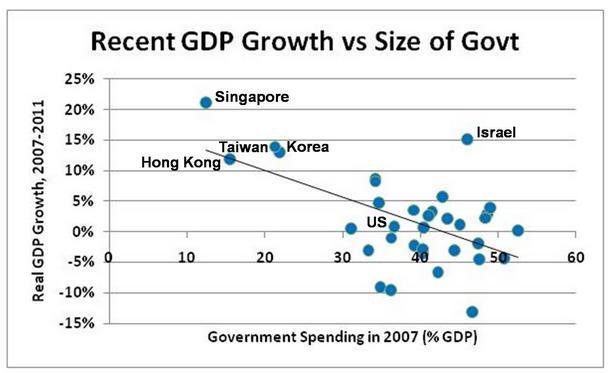 graf1 Crise de la dette (3) : des politiques contrastées