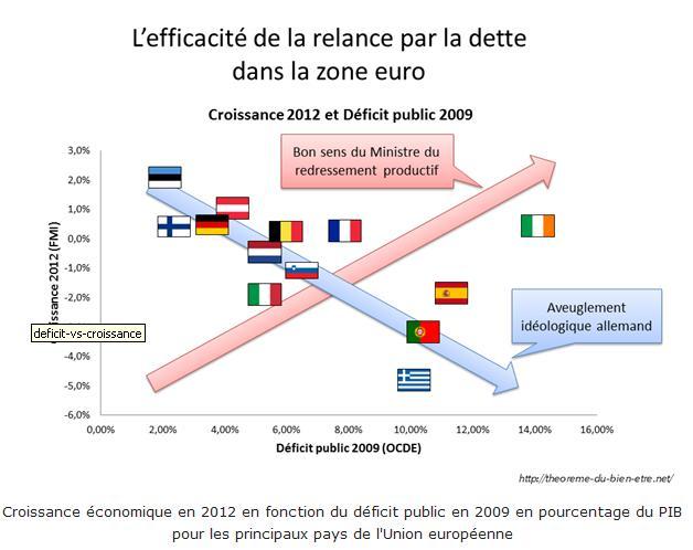 graf3 Crise de la dette (3) : des politiques contrastées
