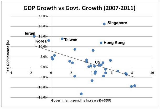 graf2 Crise de la dette (3) : des politiques contrastées