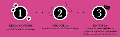 Trocvestiaire.com : Shopper sans se ruiner ! Trocvestiaire.com : Shopper sans se ruiner !