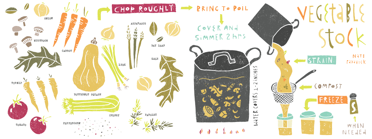Vegetable stock by Nate Padaviv on They draw & cook