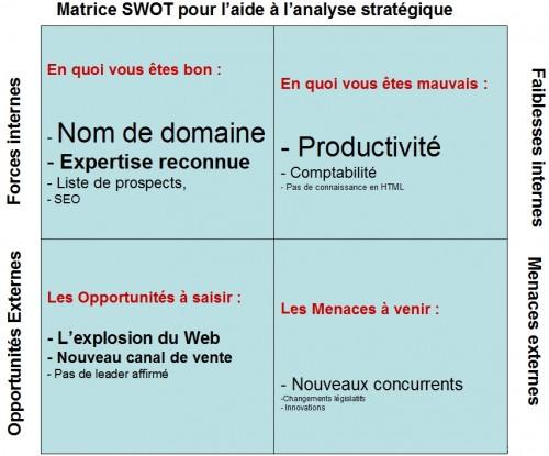 Le-SWOT Le-SWOT