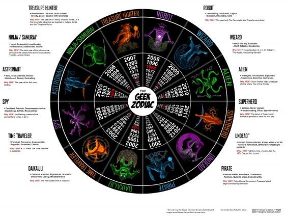 De quel signe Zodiaque Geek êtes-vous? 20120917-230222.jpg