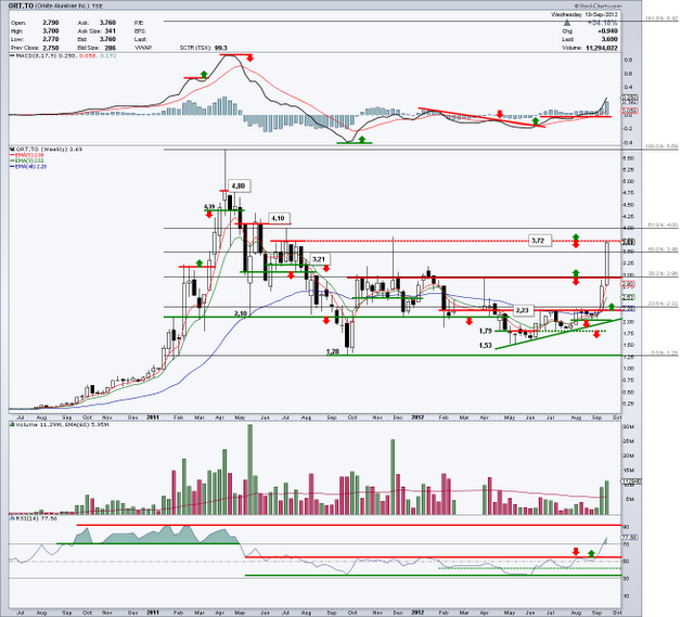 Orbite Aluminae - ORT.TO - 19 septembre 2012 Orbite Aluminae - ORT.TO - 19 septembre 2012