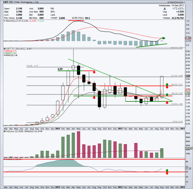 Orbite Aluminae - ORT.TO - 19 septembre 2012 Orbite Aluminae - ORT.TO - 19 septembre 2012