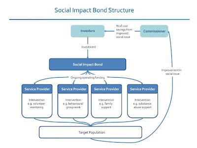 Faut-il craindre l’intrusion de Goldman Sachs dans l’impact investing? Faut-il craindre l’intrusion de Goldman Sachs dans l’impact investing?