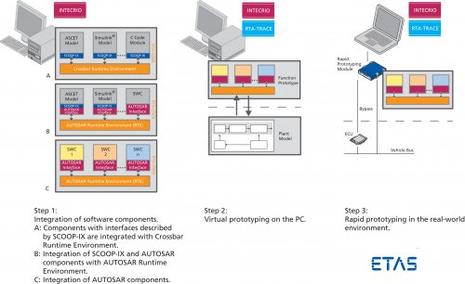 ETAS au Salon RTS 2008