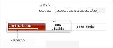 Bar de progression animé web 2.0 en CSS seulement barre de profression