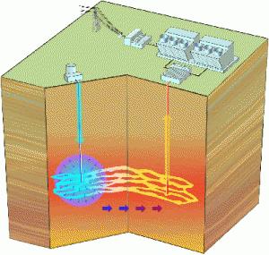 Le système géothermique amélioré, un nouveau moyen pour exploiter l’énergie sous-terraine