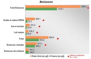 OBÉSITÉ: Les boissons sans sucre permettent d’éviter le surpoids chez l’ado – NEJM OBÉSITÉ: Les boissons sans sucre permettent d’éviter le surpoids chez l’ado – NEJM