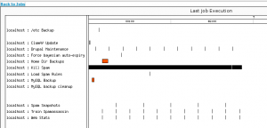 ds scheduler graph ds sched graph 300x144 DS Scheduler ordonnanceur libre