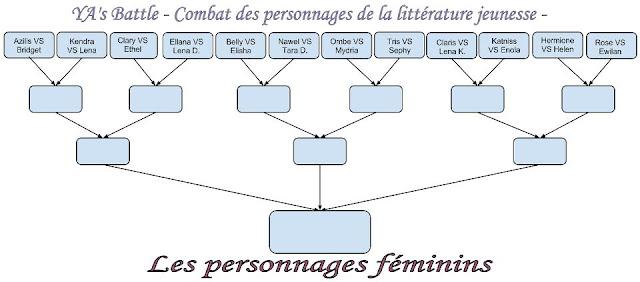 Battle's YA : Le Déroulement (+concours) Battle's YA : Le Déroulement (+concours)