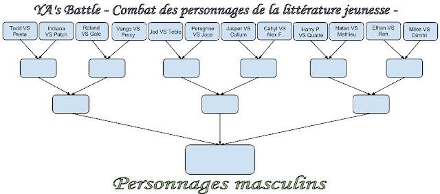 Battle's YA : Le Déroulement (+concours) Battle's YA : Le Déroulement (+concours)