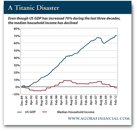 median house income median house income