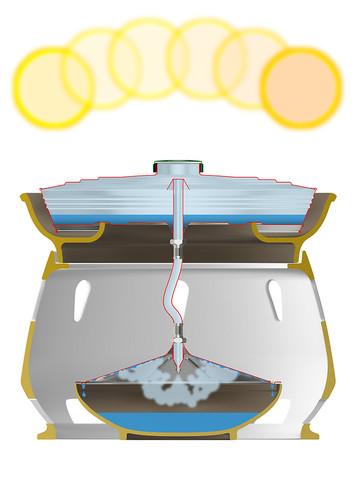 Eliodomestico : un distillateur solaire domestique