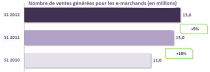 Image 2 Affiliation: les tendances du 1er semestre 2012