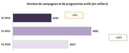 Image1 Affiliation: les tendances du 1er semestre 2012