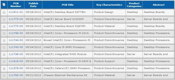 Dites Adieu aux processeurs Intel i5 et i7 Sandy Bridge