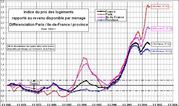 Quand le bâtiment ne va plus, rien ne va plus !