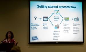 getting started process flow for email marketing 300x182 A propos du marketing