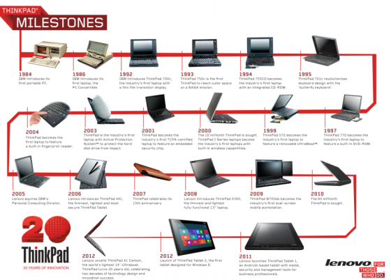 Le ThinkPad fête ses 20 ans