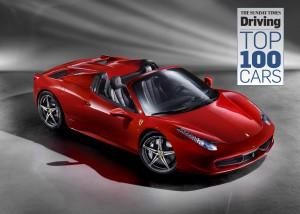1200210 car 300x214 La Ferrari 458 Spider élue Meilleure voiture de sport de lannée