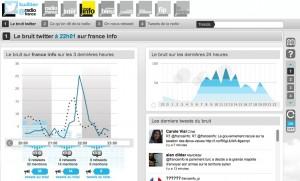 Kellogg’s et Radio France : deux stratégies à suivre sur Twitter !