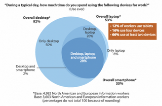 La tablette se démocratise au travail ! La tablette se démocratise au travail !