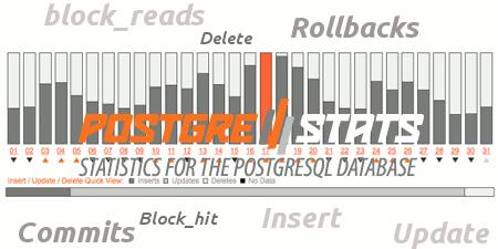 postgrestats Postgrestats   Collecte de statistiques pour base de données postgresql