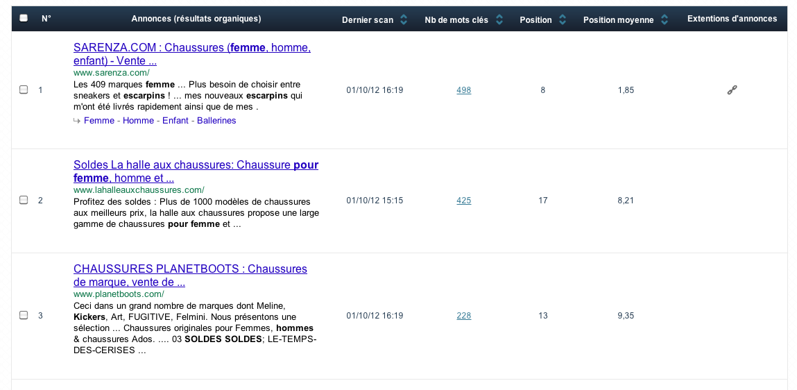 8 annonces Analyser ses concurrents et optimiser sa campagne de référencement avec SEMvisu