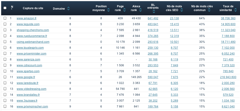 5 tab concurrents Analyser ses concurrents et optimiser sa campagne de référencement avec SEMvisu