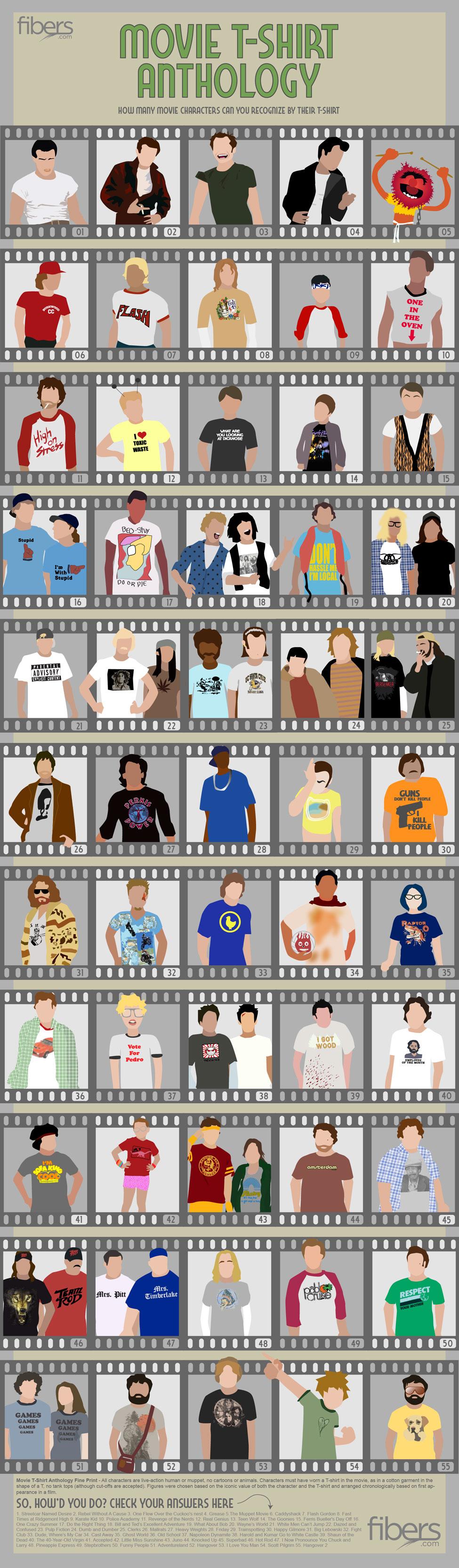 Les 55 t-shirts qui ont marqués l’histoire du cinéma