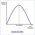 La courbe de Laffer