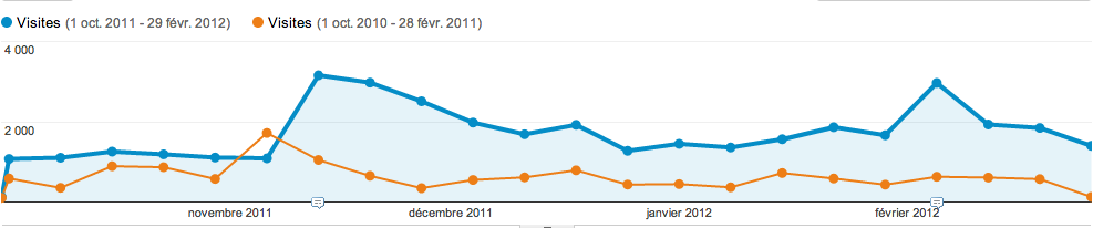 statecribouille Les Golden Blog Awards de la fin du monde