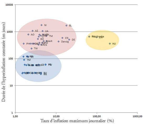 hyperinflation duration Une brève histoire de l'hyperinflation