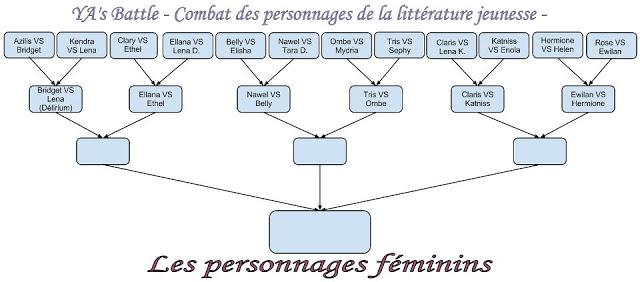 YA's Battle : Les résultats du 1er Tour YA's Battle : Les résultats du 1er Tour