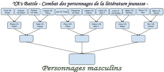 YA's Battle : Les résultats du 1er Tour YA's Battle : Les résultats du 1er Tour