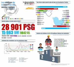infographieL1 E réputation des clubs de Ligue 1 : de lobservatoire au JT