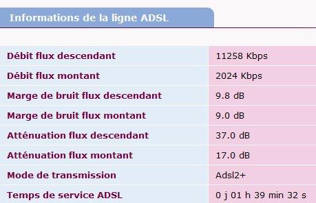 Doubler le débit ascendant de sa Neuf Box 4 Doubler le débit ascendant de sa Neuf Box 4