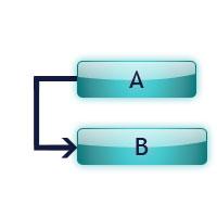Les 5 étapes incontournables pour bien gérer un projet ! Les 5 étapes incontournables pour bien gérer un projet !