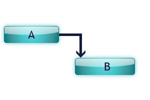 Les 5 étapes incontournables pour bien gérer un projet ! Les 5 étapes incontournables pour bien gérer un projet !