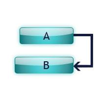 Les 5 étapes incontournables pour bien gérer un projet ! Les 5 étapes incontournables pour bien gérer un projet !